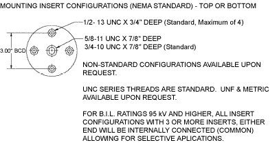 Configuration